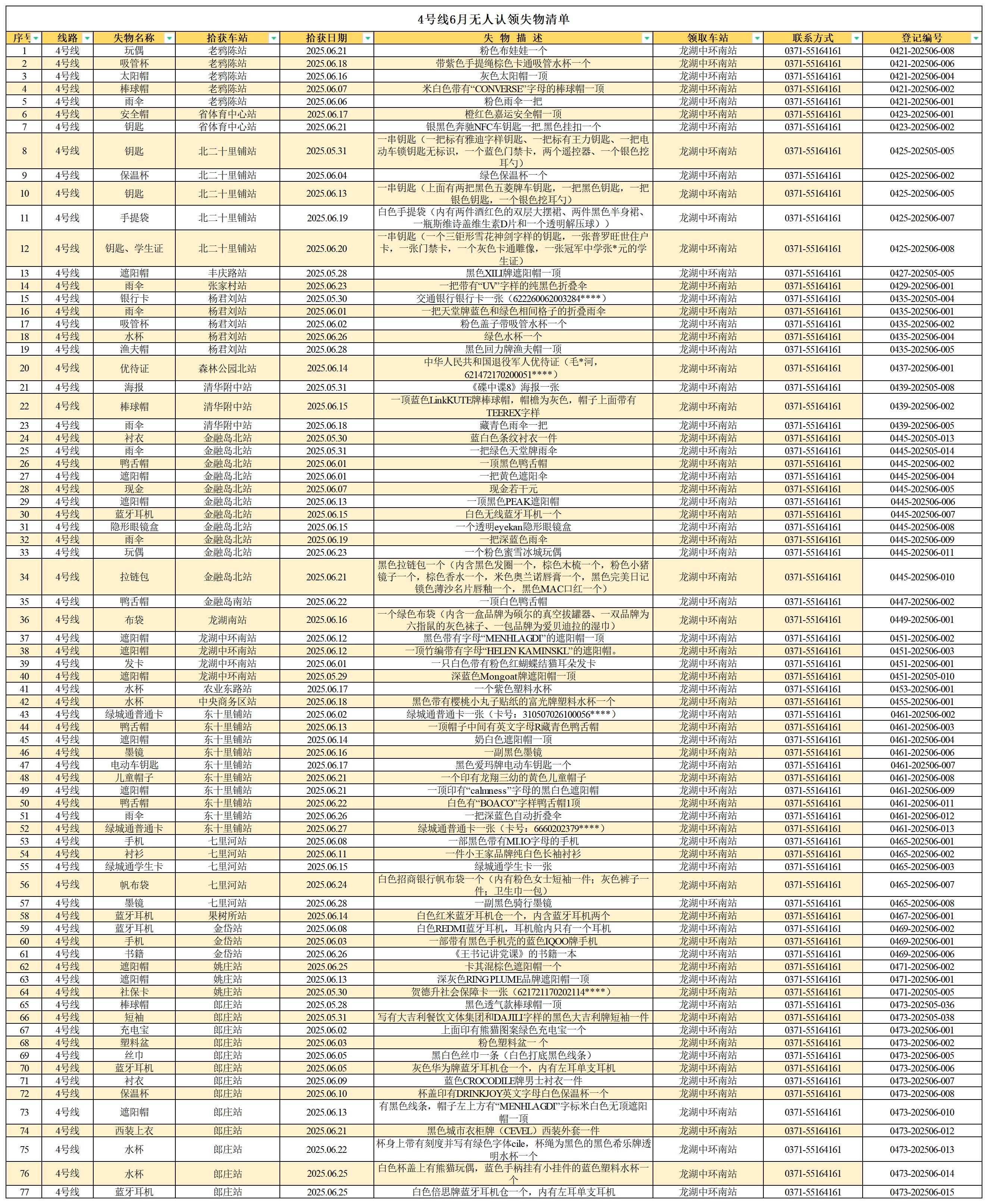客運(yùn)中心6月無人認(rèn)領(lǐng)失物清單_4號線 .jpg 客運(yùn)中心6月無人認(rèn)領(lǐng)失物清單_4號線 .jpg