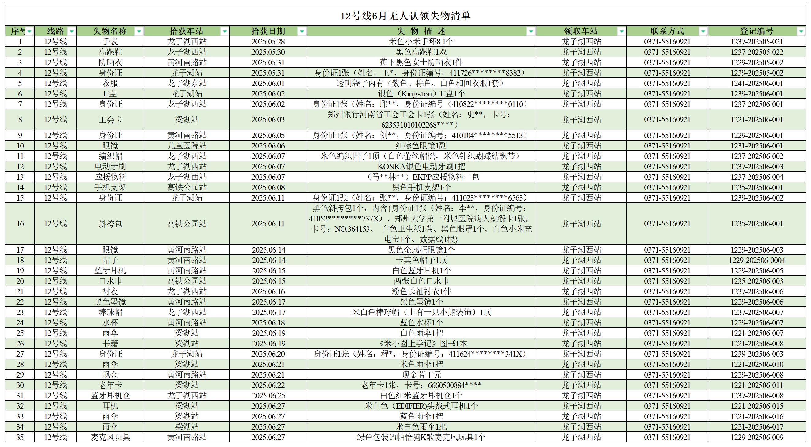 客運(yùn)中心6月無人認(rèn)領(lǐng)失物清單_12號線 .jpg 客運(yùn)中心6月無人認(rèn)領(lǐng)失物清單_12號線 .jpg